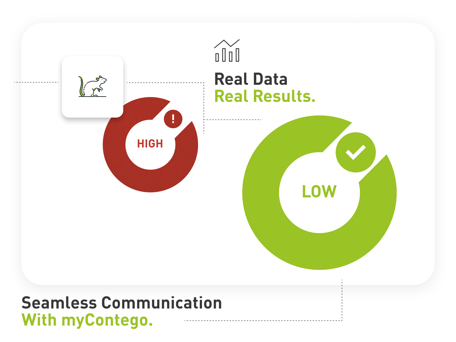 An infographic of a high and low pest risk